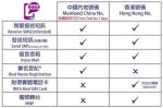 虚拟香港手机号码与虚拟中国手机号码的区别