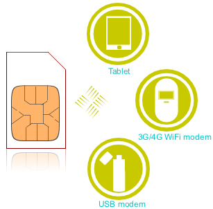 数据流量SIM卡启用热点共享