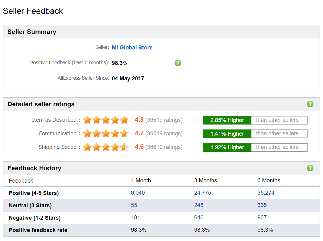sellers rating at AliExpress com