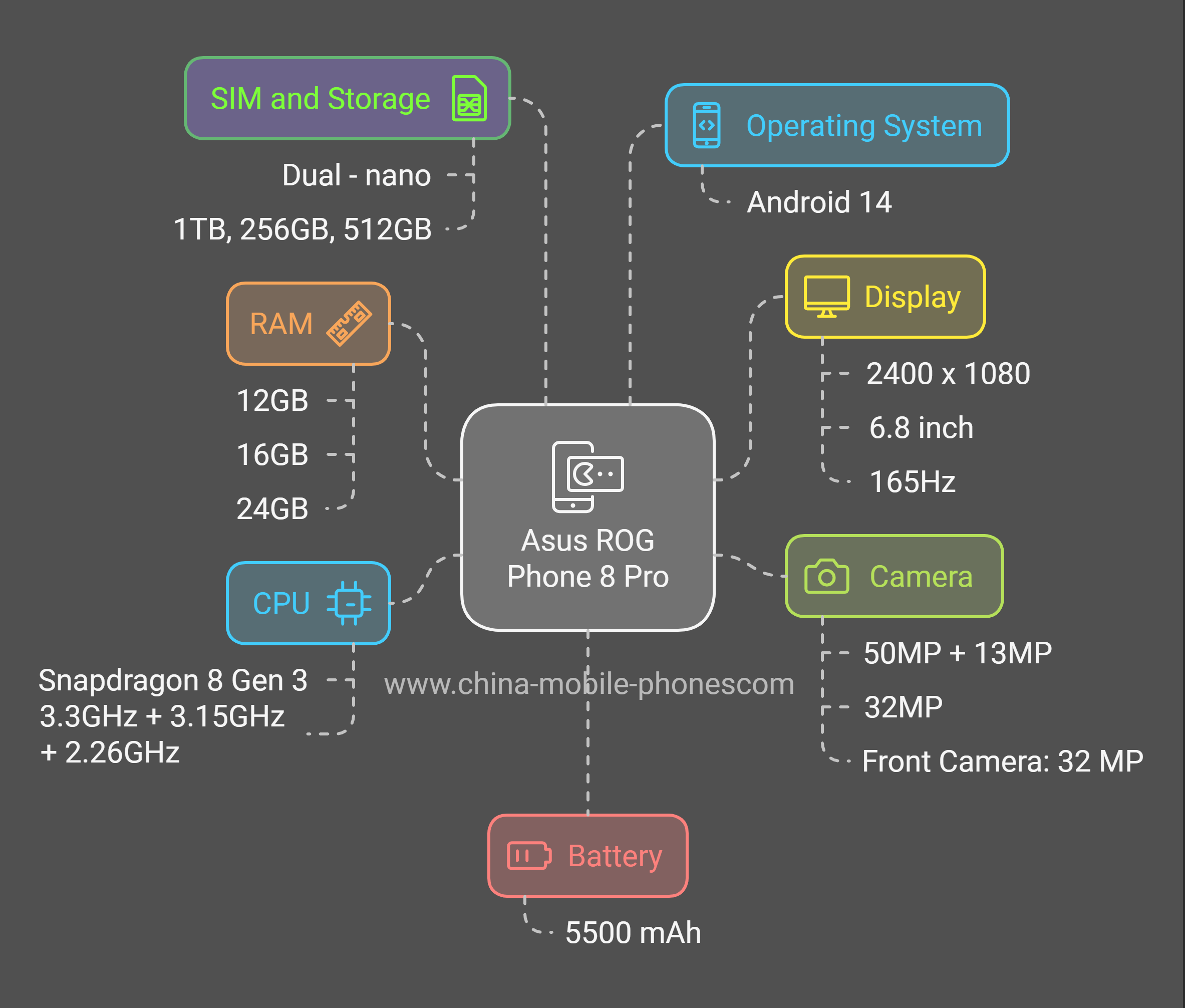 Asus ROG Phone 8 Pro Features Overview