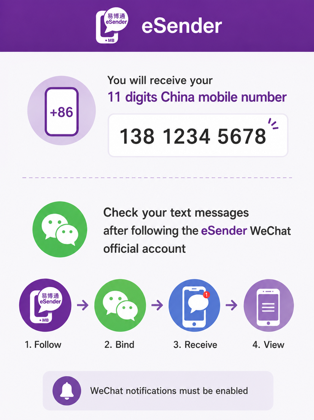Start Receiving SMS and Calls Online Start Receiving SMS and Calls Online