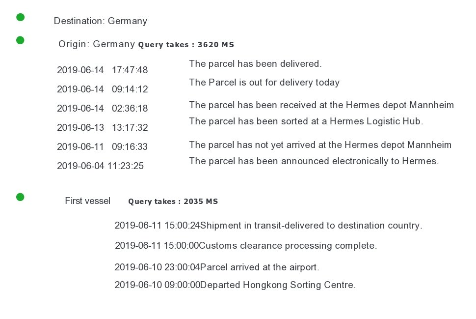 shipping track record